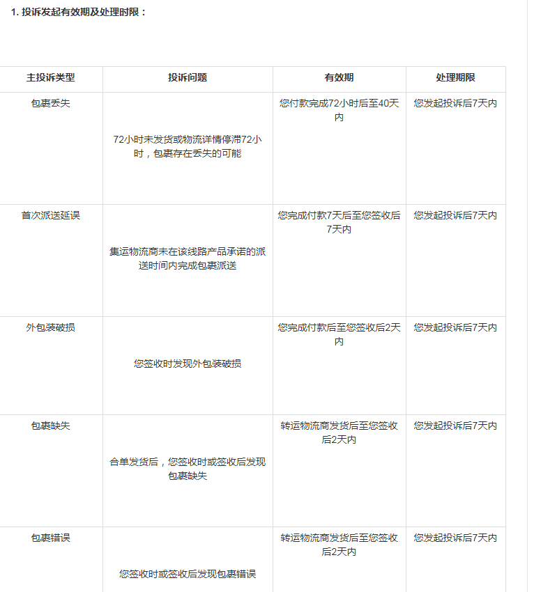 淘寶集運投訴